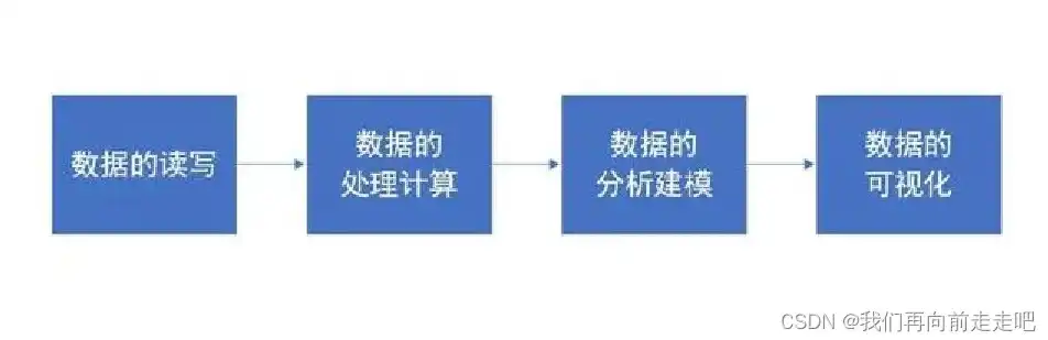 网站数据分析全流程解析，从数据收集到决策执行的完整路径，网站数据分析的流程有哪些