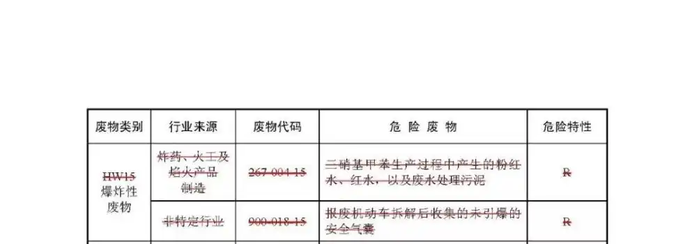 2023年行业分类代码一览表深度解析，行业划分与代码解读，行业分类代码一览表2023下载