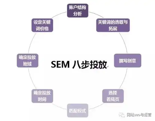 全方位解析SEO网络整合营销，策略、技巧与实战案例分析，sem网络整合营销