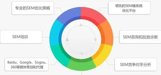 全方位解析SEO网络整合营销，策略、技巧与实战案例分析，sem网络整合营销