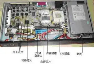 揭秘电信网络服务器费用构成，全面解析成本与优化策略，电信网络服务器费用高吗