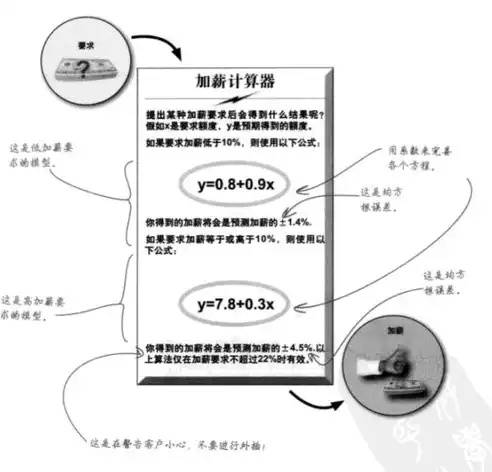 深入浅出，数据分析可视化图表动态教程详解，数据分析可视化图表教学