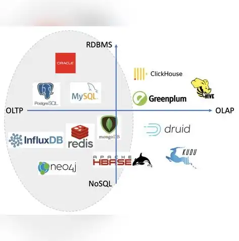 数据库分类与特性详解，从关系型到NoSQL，全面解析数据库世界，数据库类型及特点