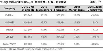 2023年度服务器托管服务商排名，揭秘行业佼佼者，助您选择优质托管服务，服务器托管服务商排名