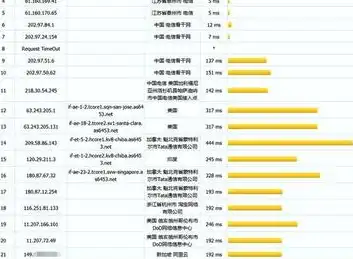 新加坡服务器速度解析，为何成为全球企业首选？新加坡服务器速度快吗