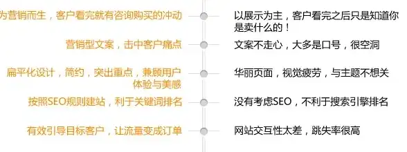 揭秘关键词竞价排名，如何按效果付费实现精准营销，关键词竞价排名解释