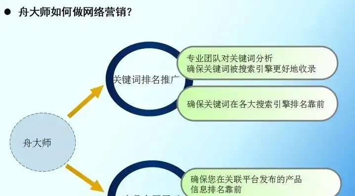 揭秘网站建设价格，全面解析影响成本的关键因素，营销型网站建设价格