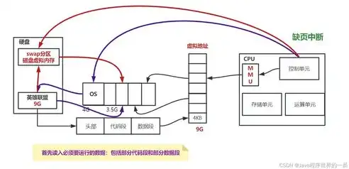 深入解析Crust存储，构建去中心化网络的新星，crust存储