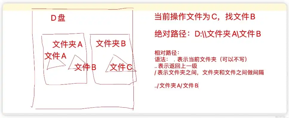 深入解析互传文件存储位置，揭秘传输过程中的秘密角落，互传的文件存储位置不对