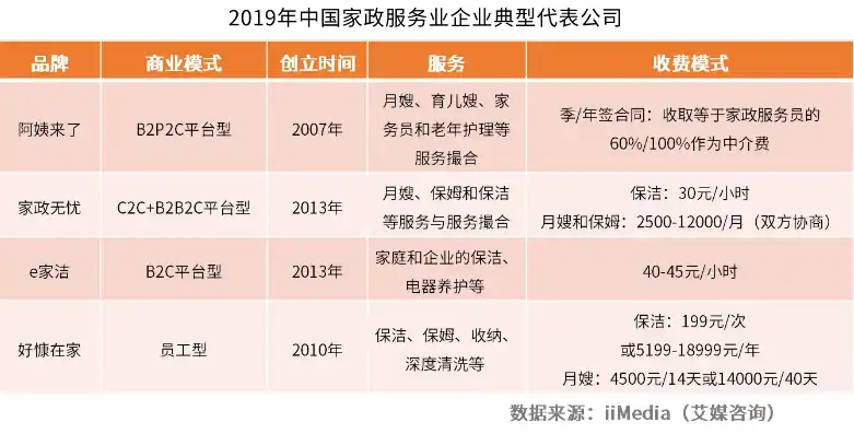 揭秘久九亿家政网站源码，揭秘家政服务行业的数字化转型之路，久久家政服务有限责任公司怎么样