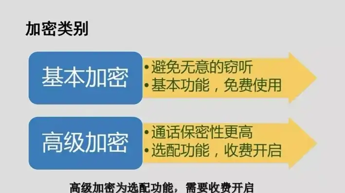 深度解析，加密技术的多样分类及其应用领域，加密技术有哪些分类方法和特点