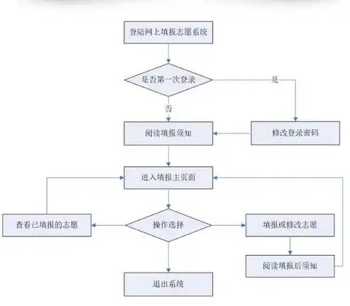 深入解析服务器备案，意义、流程及注意事项，服务器备案流程