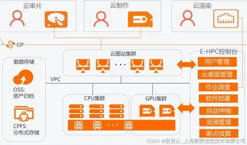 深入解析服务器备案，意义、流程及注意事项，服务器备案流程