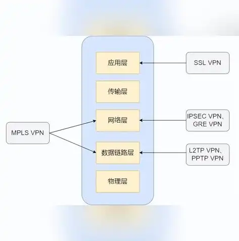 揭秘国内互联网虚拟专用网，技术、应用与挑战，国内互联网虚拟专用网业务