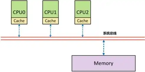 深入解析文件存储与读取原理，揭秘数据存取的奥秘，文件存储与读取原理思维导图