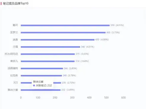 成都关键词优化排名揭秘，如何快速提升网站在搜索引擎中的排名？成都关键词排名提升