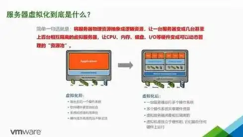 深入剖析，虚拟化技术的五大高级特性及其应用，虚拟化的高级特性有哪些方面