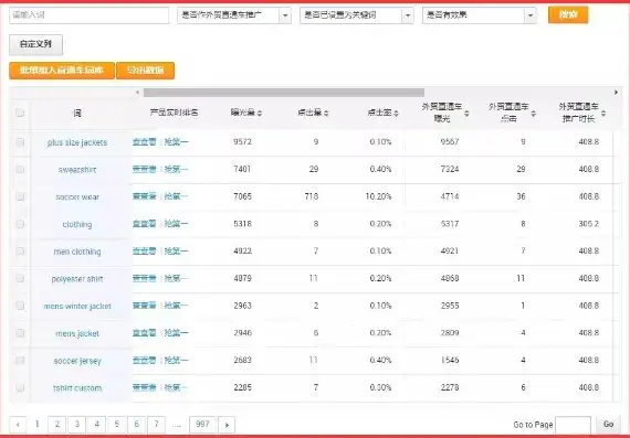 外贸关键词搜索技巧，全方位解析，助您精准触达潜在客户，外贸怎么搜索关键词的商品