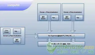 深度解析，在服务器上构建虚拟机环境的详细指南，怎么在服务器建虚机模型