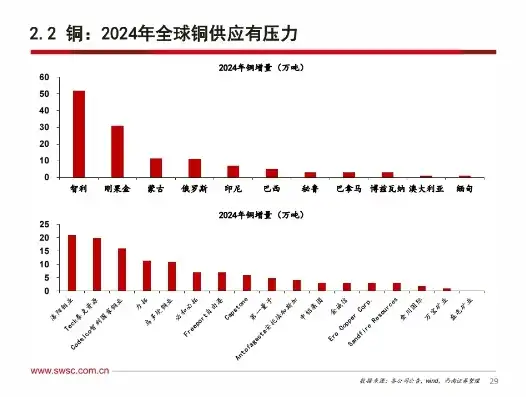 钢铁行业2024年展望，趋势分析及人力资源战略布局，钢铁行业2024年发展趋势及人力资源规划方案