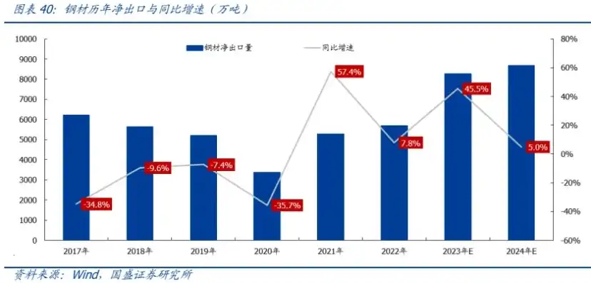 钢铁行业2024年展望，趋势分析及人力资源战略布局，钢铁行业2024年发展趋势及人力资源规划方案