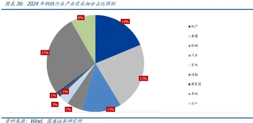 钢铁行业2024年展望，趋势分析及人力资源战略布局，钢铁行业2024年发展趋势及人力资源规划方案