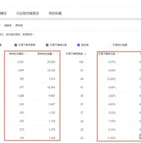 揭秘网站优化排名之道，提升网站流量与转化率的黄金法则，网站优化排名推广