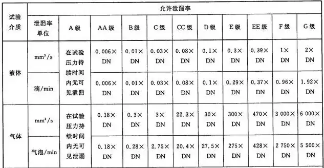 泄漏试验压力与设计压力比例解析，安全检测的关键指标，泄露试验压力是设计压力的多少