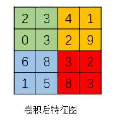 资源池化管理的关键因素分析及优化策略，资源池化技术