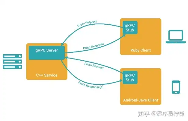 深入解析C语言在后台服务器开发中的应用与实践，c++后端服务器