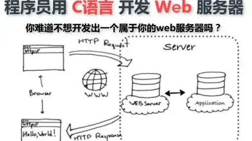 深入解析C语言在后台服务器开发中的应用与实践，c++后端服务器