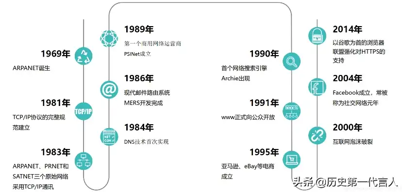 探索网站历史快照，见证网络世界的变迁与演变，网站历史快照查询时光机