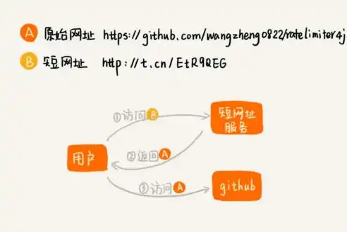 全面解析，数据备份的五大主流方法及其应用场景，常用的数据备份方法有哪些呢