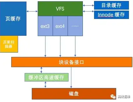 云服务器分区策略优化，提升性能与稳定性的关键路径，云服务器硬盘分区