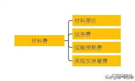 网站建设成本解析，揭秘不同类型网站的预算规划，建设网站需要多少钱费用