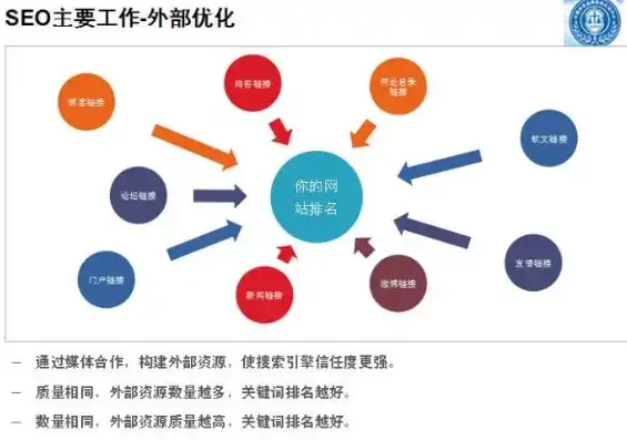 微信SEO优化策略全解析，让内容在朋友圈中脱颖而出，微信seo是什么意思