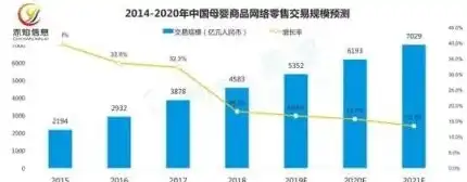 社区团购电商，现状与未来发展趋势分析，社区团购电子商务现状和前景如何