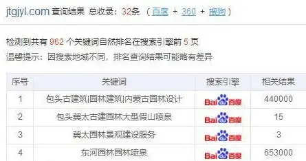 揭秘SEO关键词优化四大秘籍，轻松提升网站排名！，seo关键词四种方法有哪些