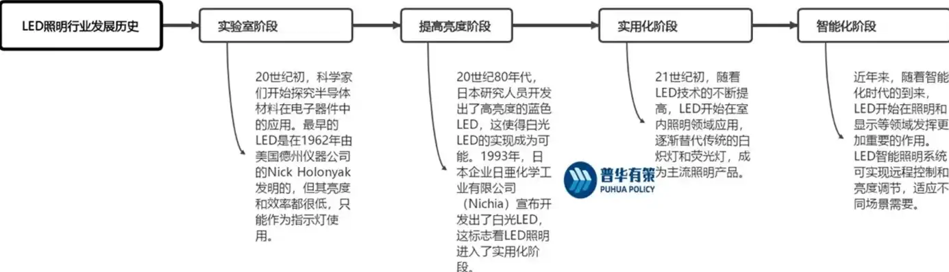 深度解析照明网站源码，揭秘照明行业数字化转型背后的秘密，普通网站源码