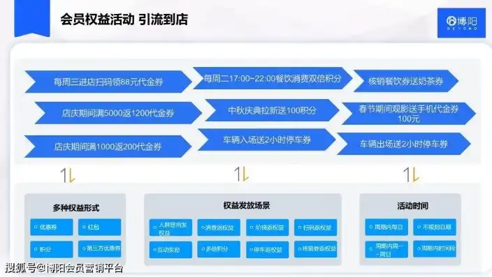 商标管理网站源码深度解析，功能、优势及应用场景详解，商标交易网站源码