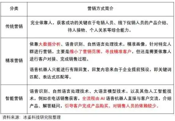 揭秘网站在线客服源码，打造高效沟通利器的关键要素，网站在线客服源码是什么