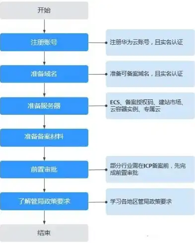 购买服务器是否必须进行备案，解析相关政策与流程，购买服务器必须备案吗知乎