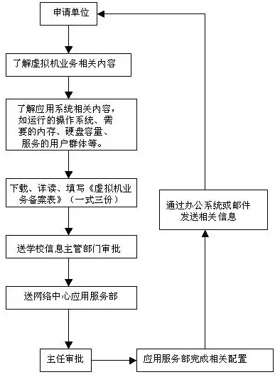 购买服务器是否必须进行备案，解析相关政策与流程，购买服务器必须备案吗知乎