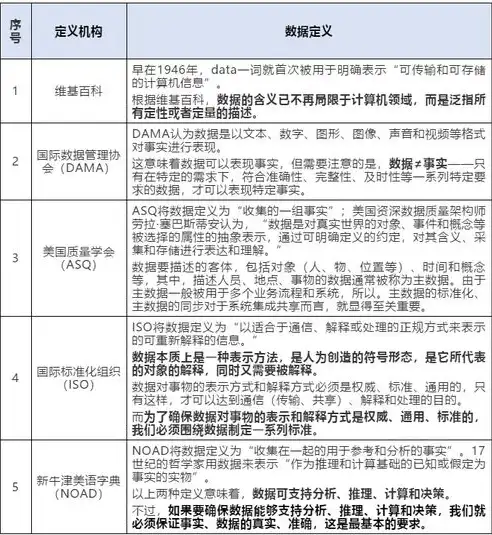 数据管理与数据治理，解析两者之间的差异与联系，数据治理是对数据管理行使权力和控制的活动集合