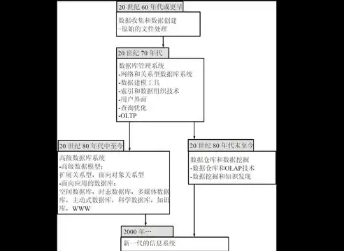 数据标准与数据治理，两种关键概念的深刻解析与区别阐述，数据标准与数据治理的区别与联系