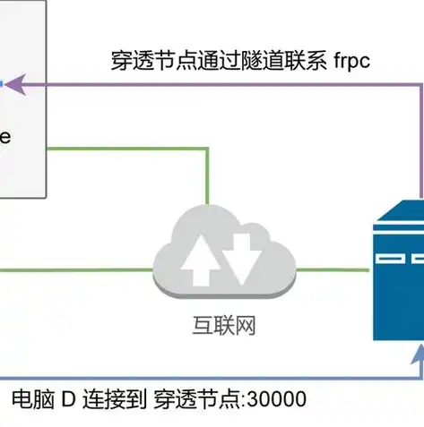 深入解析，解析到服务器背后的技术原理与实际应用，解析到服务器怎么解决