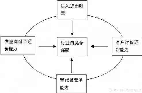 关键词竞争策略，如何在激烈的市场中脱颖而出，关键词竞争程度分析的方法