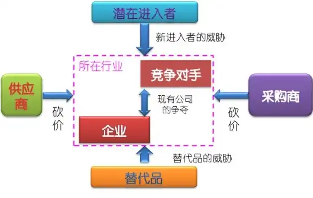 关键词竞争策略，如何在激烈的市场中脱颖而出，关键词竞争程度分析的方法