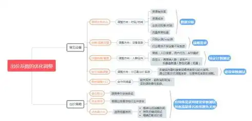 关键词策略解析，精准选取与优化之道，关键词怎么选取和优化的区别