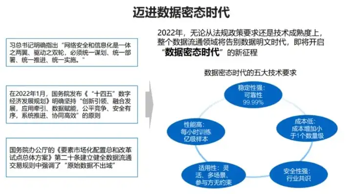 数据安全，守护信息安全，构建数字时代防线，数据安全讲解内容